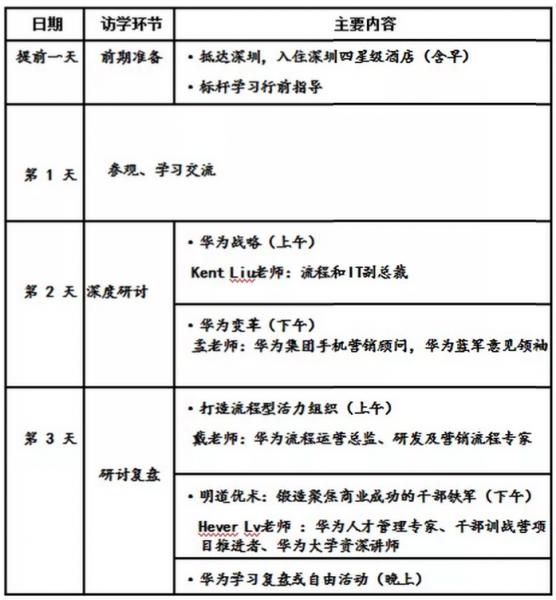 “学华为·强管理” 2019 标杆学习即将开启(图2) “学华为·强管理” 2019 标杆学习即将开启(图2)
