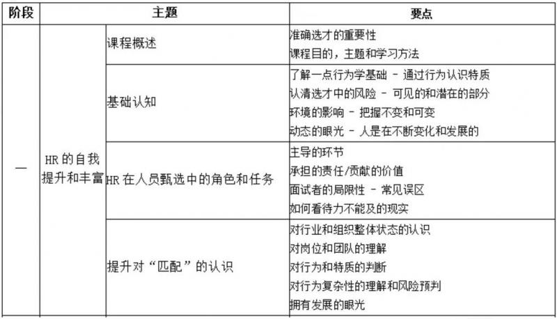 HR夯实基础系列—招聘系列培训课程(图1) HR夯实基础系列—招聘系列培训课程(图1)
