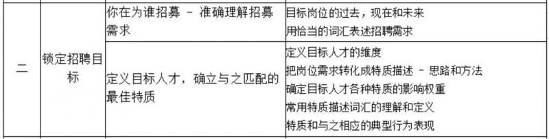 HR夯实基础系列—招聘系列培训课程(图2) HR夯实基础系列—招聘系列培训课程(图2)