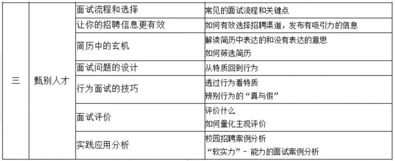 HR夯实基础系列—招聘系列培训课程(图3) HR夯实基础系列—招聘系列培训课程(图3)
