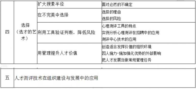 HR夯实基础系列—招聘系列培训课程(图4) HR夯实基础系列—招聘系列培训课程(图4)