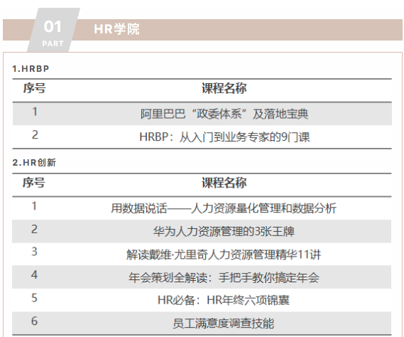 HRTALK最新课程概览，您想要的优质课程这里都有(图2)