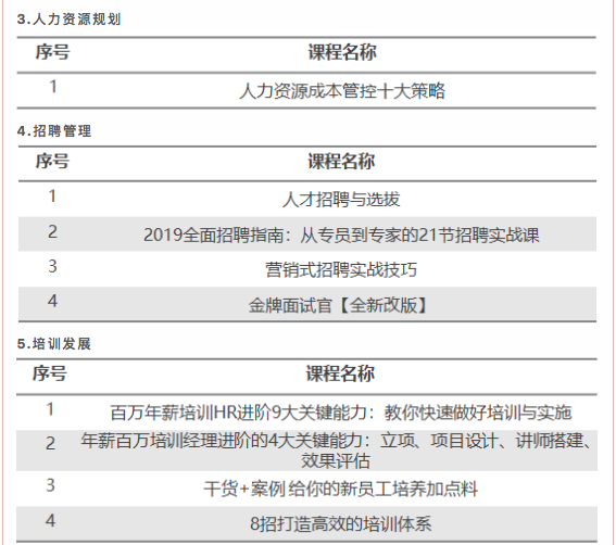 HRTALK最新课程概览，您想要的优质课程这里都有(图3)