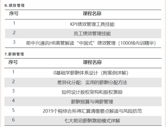 HRTALK最新课程概览，您想要的优质课程这里都有(图4)
