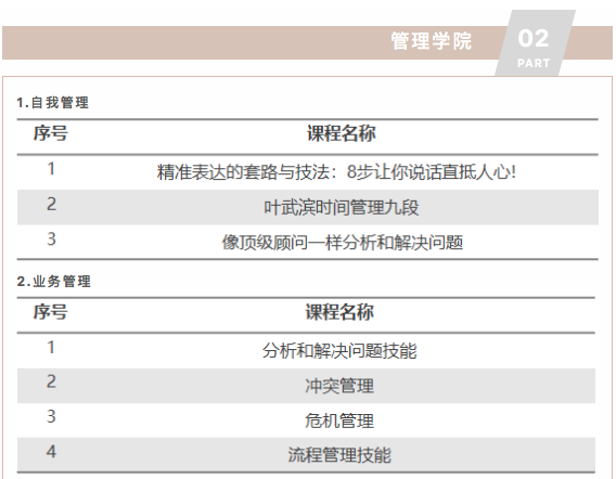 HRTALK最新课程概览，您想要的优质课程这里都有(图6)