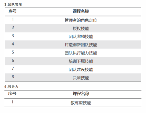 HRTALK最新课程概览，您想要的优质课程这里都有(图7)