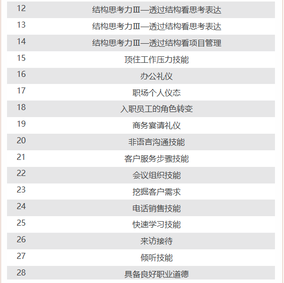 HRTALK最新课程概览，您想要的优质课程这里都有(图9)