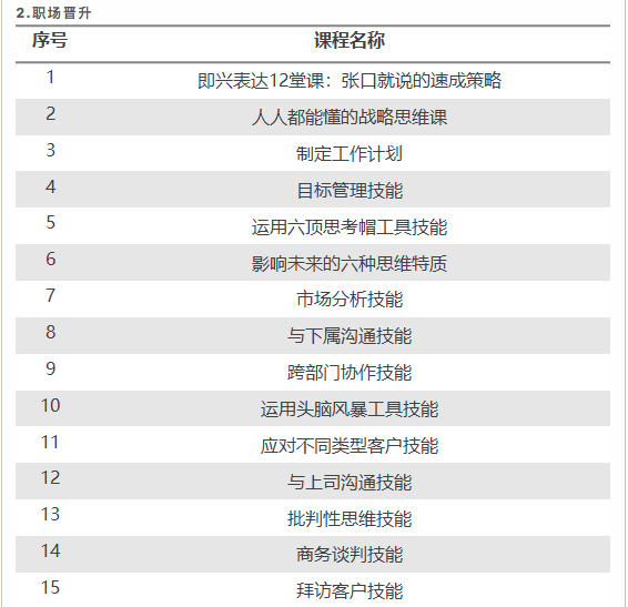 HRTALK最新课程概览，您想要的优质课程这里都有(图10)