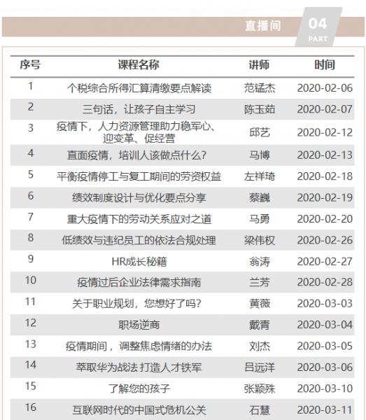 HRTALK最新课程概览，您想要的优质课程这里都有(图13)