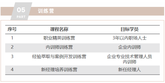 HRTALK最新课程概览，您想要的优质课程这里都有(图15)