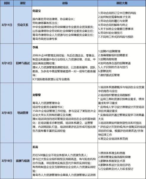 协会活动 | 第三期《人力资源管理基础实务班》开始报名(图6) 协会活动 | 第三期《人力资源管理基础实务班》开始报名(图6)