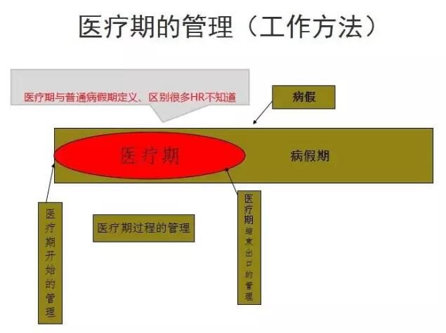 社会新常态下化解劳资纠纷的“软”与“硬”艺术(图5) 社会新常态下化解劳资纠纷的“软”与“硬”艺术(图5)