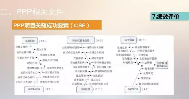 近两年大火的PPP究竟怎么回事 |6月3号PPP内训报道(图9) 近两年大火的PPP究竟怎么回事 |6月3号PPP内训报道(图9)