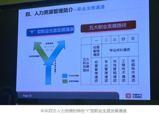 赴中车四方股份参观交流活动圆满结束(图3) 赴中车四方股份参观交流活动圆满结束(图3)