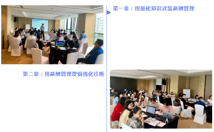 协会《量化薪酬诊断分析与体系优化策略》课程培训成功举办!(图3) 协会《量化薪酬诊断分析与体系优化策略》课程培训成功举办!(图3)