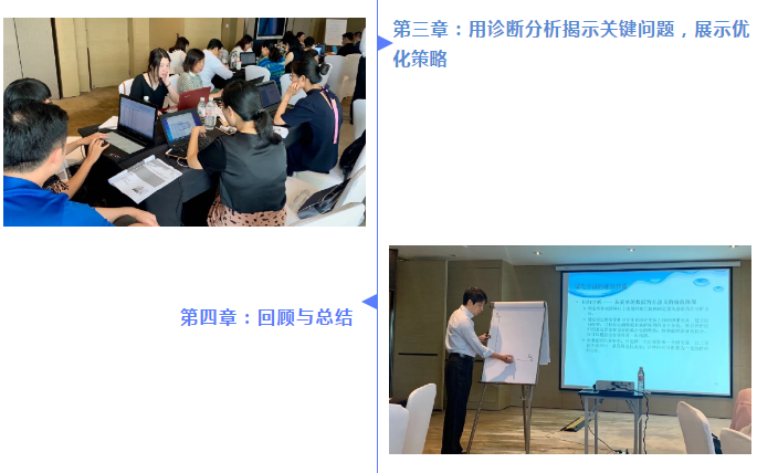 协会《量化薪酬诊断分析与体系优化策略》课程培训成功举办!(图4) 协会《量化薪酬诊断分析与体系优化策略》课程培训成功举办!(图4)