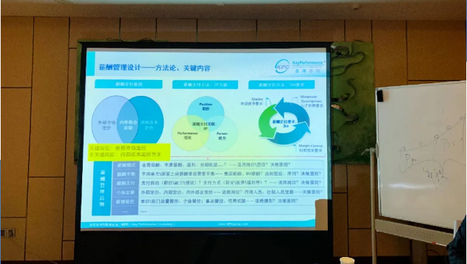 《岗位评估与职级薪酬体系搭建》课程培训成功举办！(图3)
