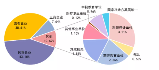 校招直播经典回顾 | 2022届校招高校就业办老师深度分享(图1) 校招直播经典回顾 | 2022届校招高校就业办老师深度分享(图1)