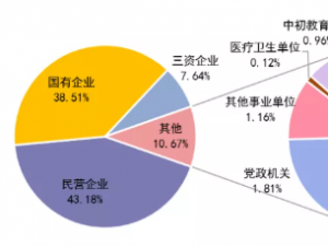 校招直播经典回顾 | 2022届校招高校就业办老师深度分享
