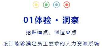 2021高峰会主题演讲分享 | 互联战略下的人力资本创新(图4) 2021高峰会主题演讲分享 | 互联战略下的人力资本创新(图4)