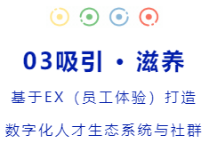 2021高峰会主题演讲分享 | 互联战略下的人力资本创新(图6) 2021高峰会主题演讲分享 | 互联战略下的人力资本创新(图6)