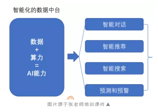 培训分享 | HR数据中台助力HR数字化转型(图3)