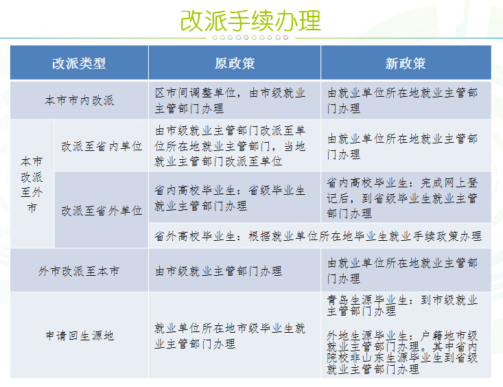 毕业生报到证派遣单位和档案寄的地点可以不一