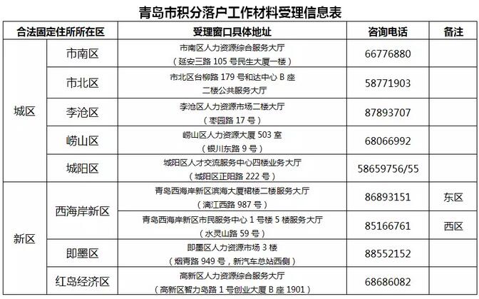 青岛网站排名_青岛开发区小学排名(2)