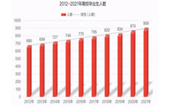 校招直播经典回顾 | 2022届校招高校就业办老师深度分享