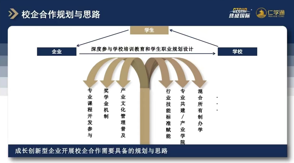 内部资料！校企合作“内卷”天花板，一个员工省3万？(图7)