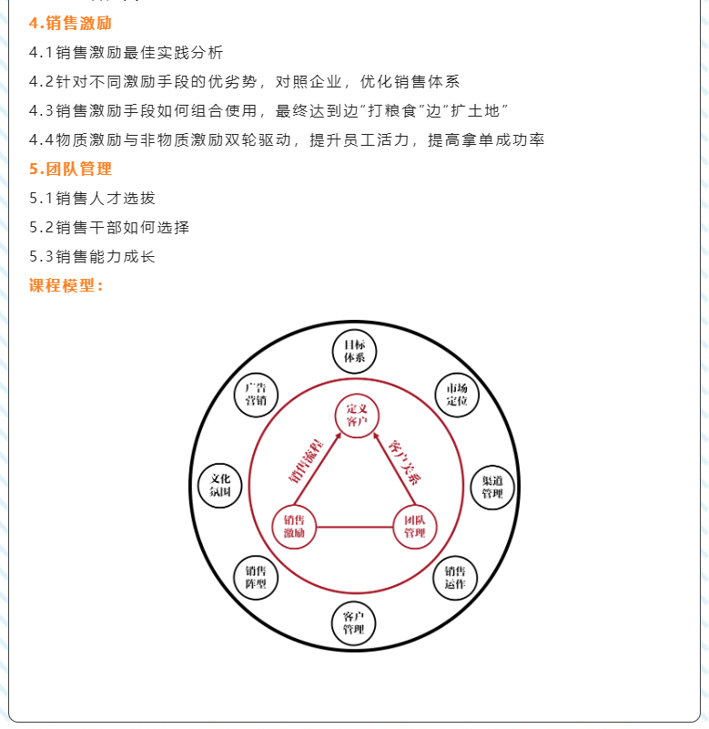 "构建持续赢单的销售系统" 课程培训(图6)