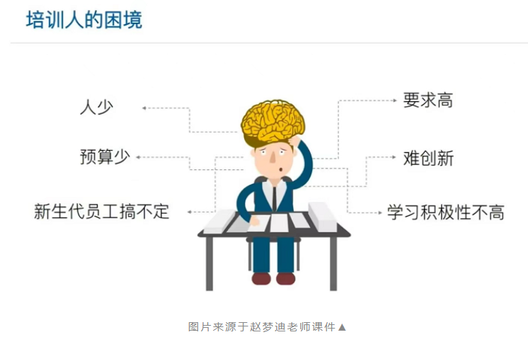 课程分享 | “自洽型”学习组织运营(图1)