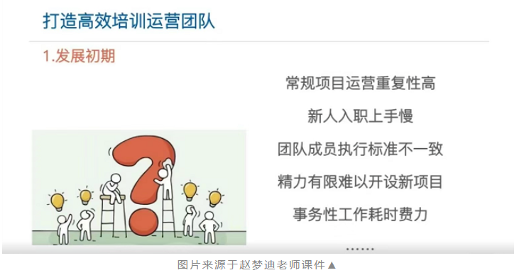 课程分享 | “自洽型”学习组织运营(图3)