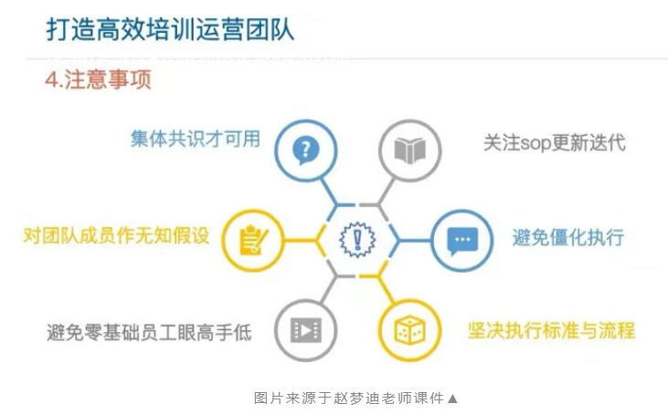 课程分享 | “自洽型”学习组织运营(图5)