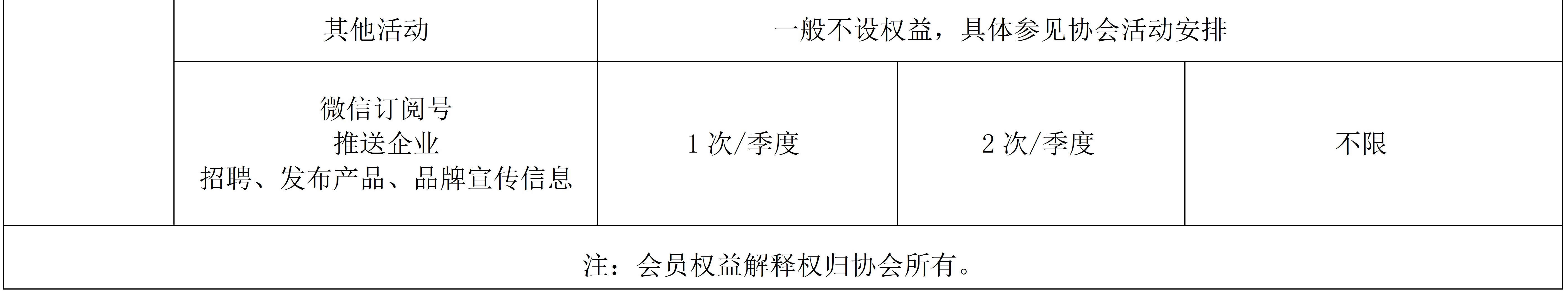 会员权益(图4)