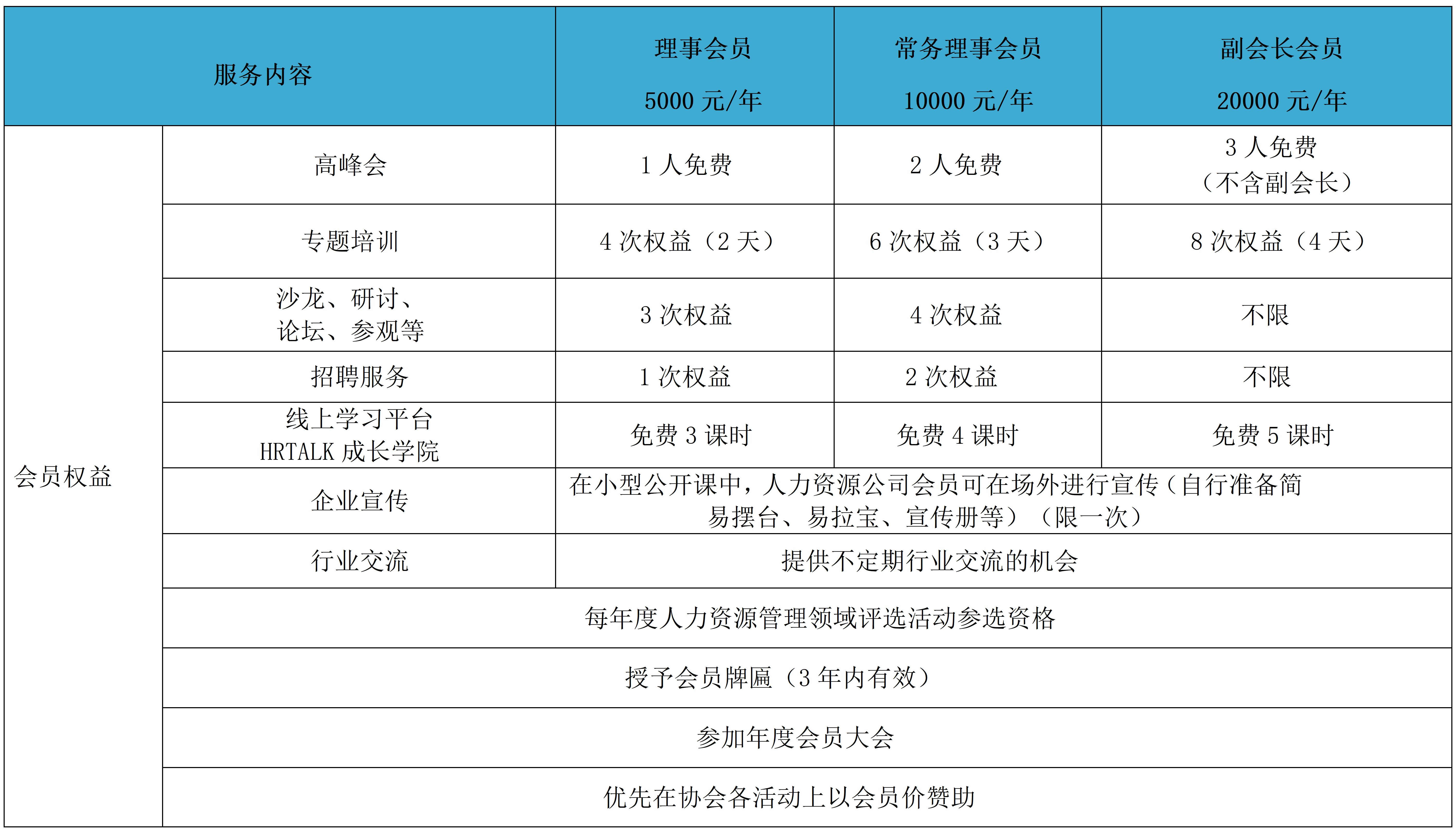 会员权益(图3)