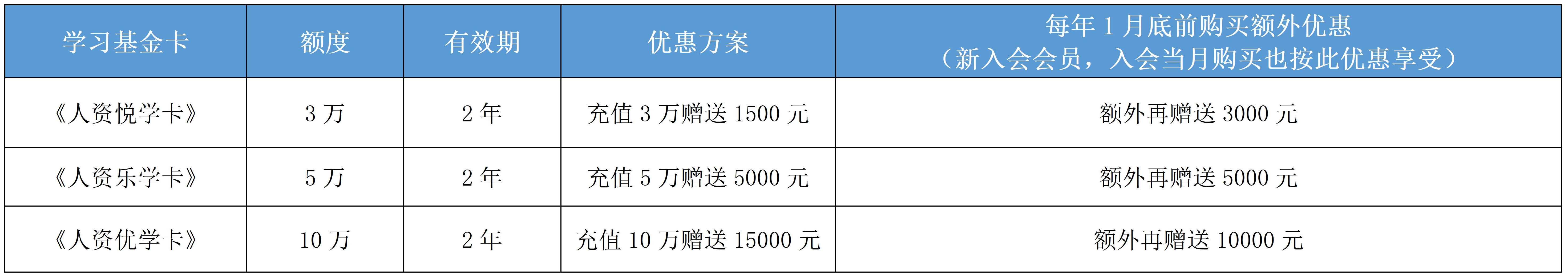 会员权益(图5)
