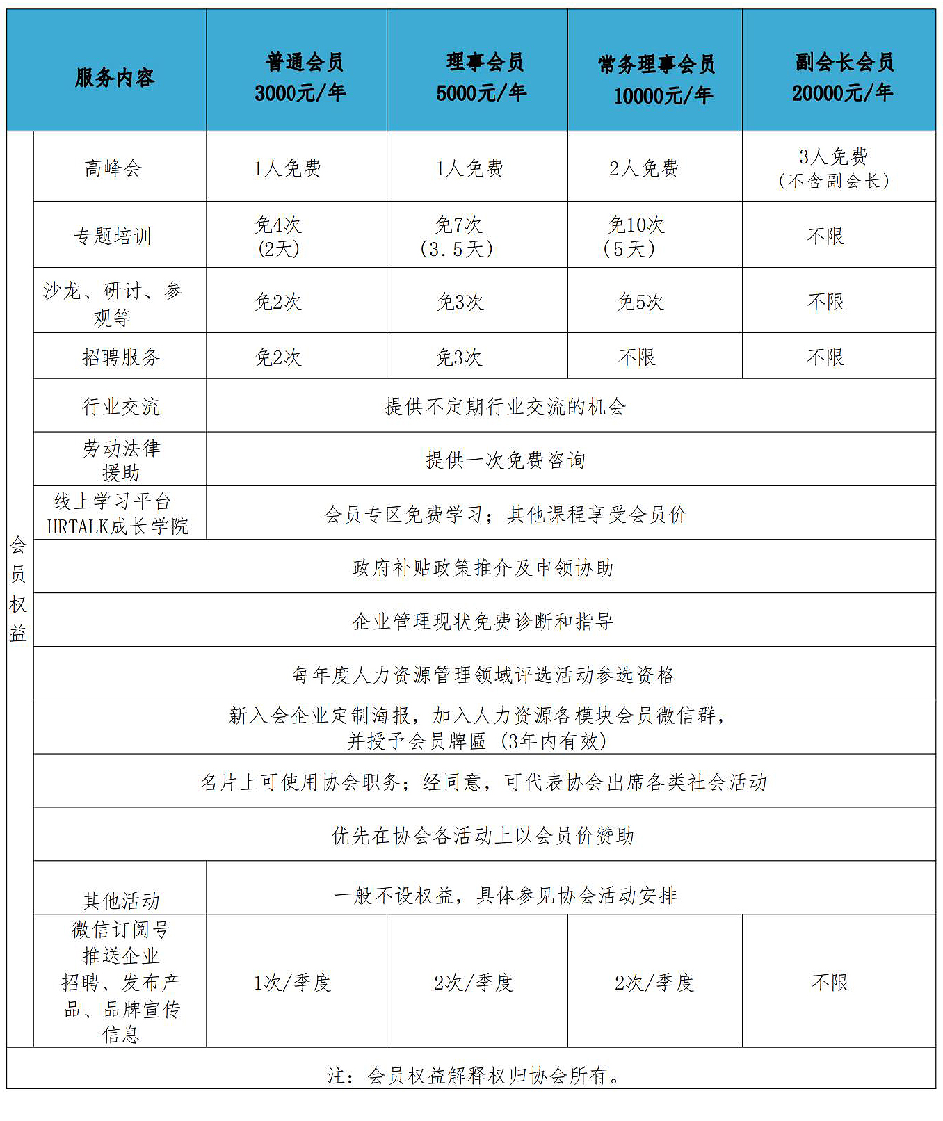 会员权益(图1)