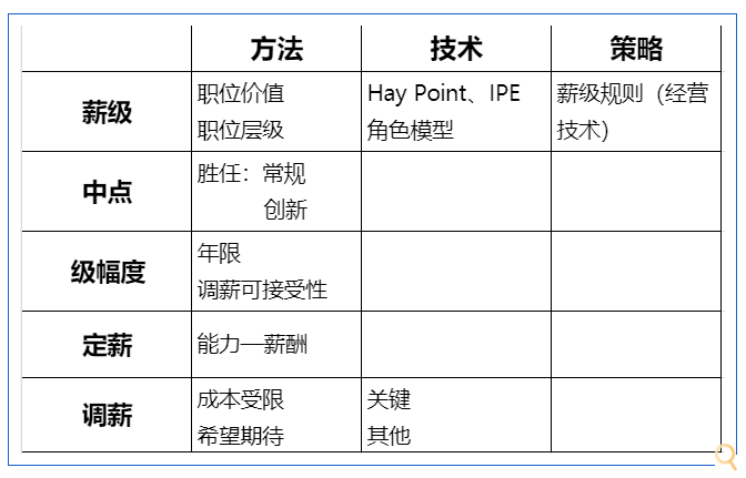 抵抗经济疲乏风险下的薪酬结构优化培训(图1)