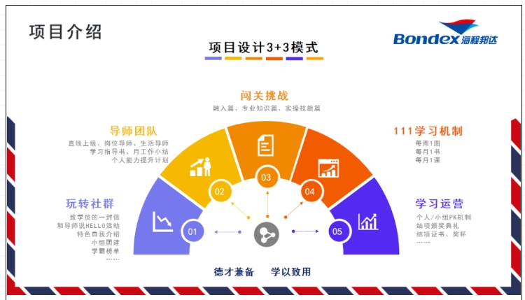 【新员工培训优秀案例分享会】实践分享(图17)