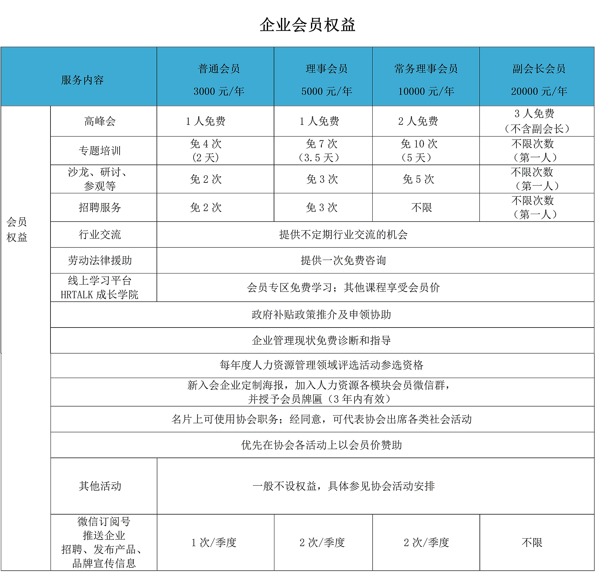 会员权益(图1)