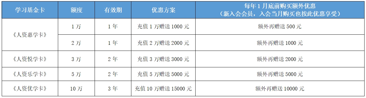 会员权益(图3)