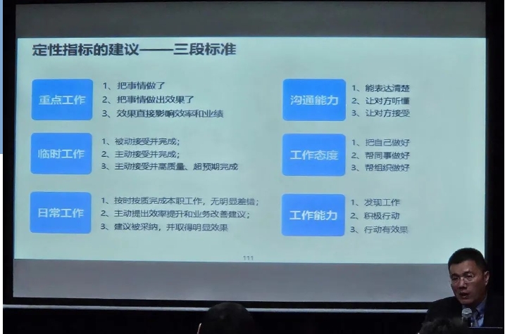 【课程回顾】绩效改进——“实现经营和绩效管理的统一”(图4)