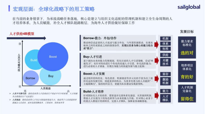 【活动回顾】全球用人合规实战:从合规到提效的战略解法(图2) 【活动回顾】全球用人合规实战:从合规到提效的战略解法(图2)