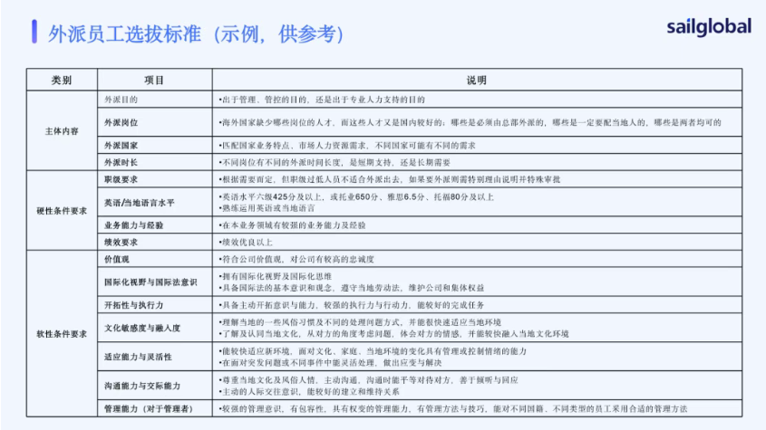 【活动回顾】全球用人合规实战:从合规到提效的战略解法(图3) 【活动回顾】全球用人合规实战:从合规到提效的战略解法(图3)