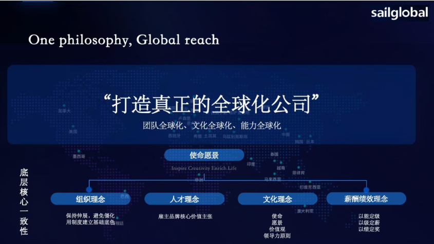 【活动回顾】全球用人合规实战:从合规到提效的战略解法(图5) 【活动回顾】全球用人合规实战:从合规到提效的战略解法(图5)