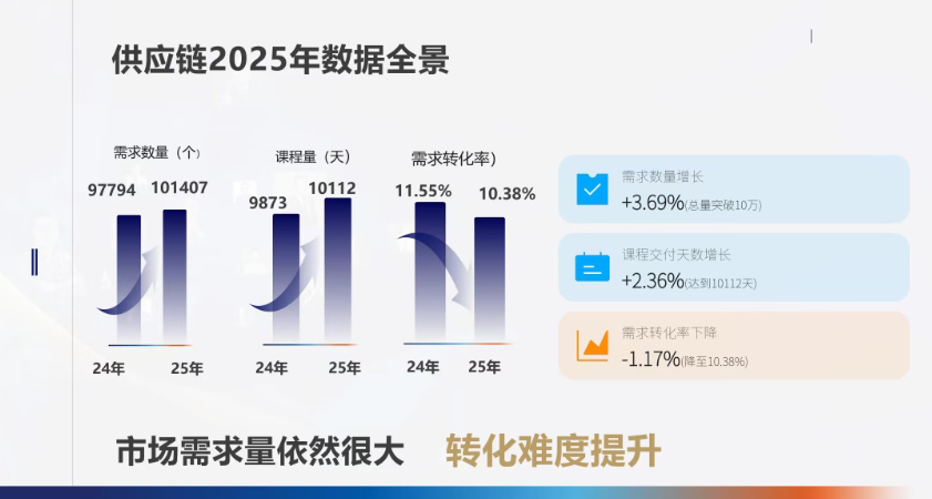 实战破局 · 赋能增长 | 企业培训与人才发展沙龙活动回顾(图3)