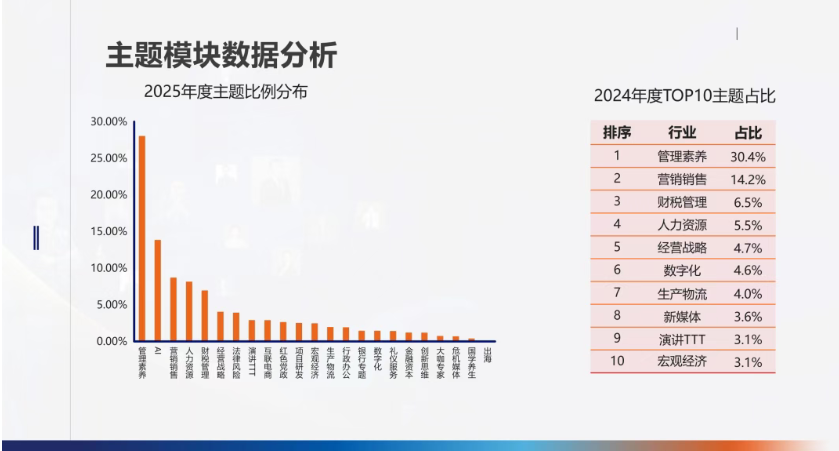 实战破局 · 赋能增长 | 企业培训与人才发展沙龙活动回顾(图4)