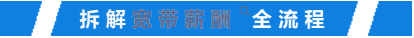 《如何设计宽带薪酬》专题讲座圆满举办(图3)